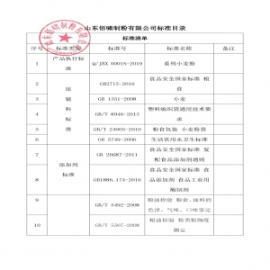 企業(yè)標(biāo)準(zhǔn)目錄